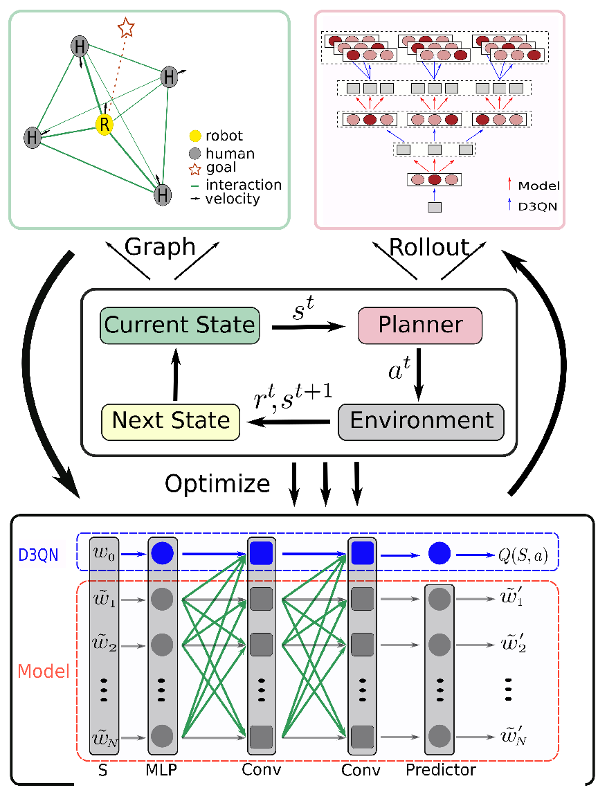 framework