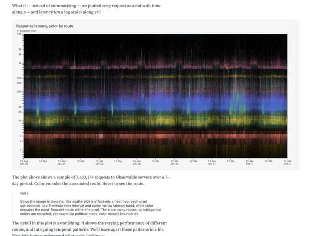 Analyzing web logs