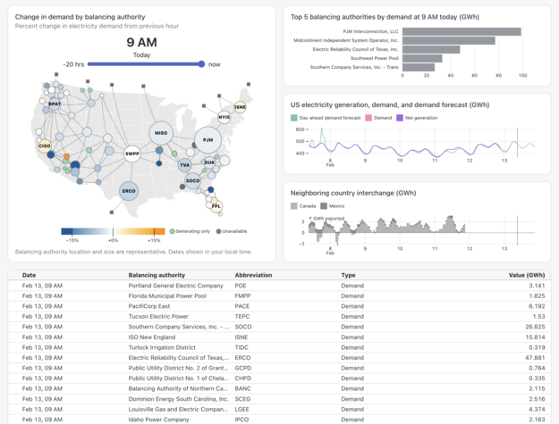 U.S. electricity grid