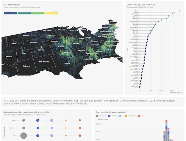 U.S. dams