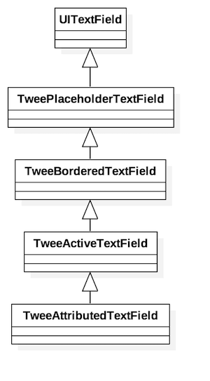 Class-diagram