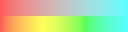 Gradient Comparison