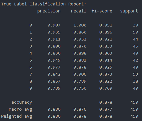 classification-report-true.png