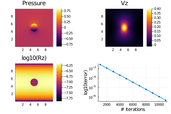 viscous Stokes 3-D multi-xPU