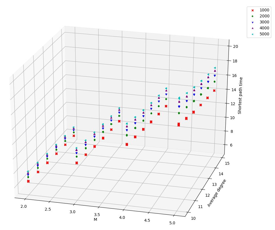 Figure1