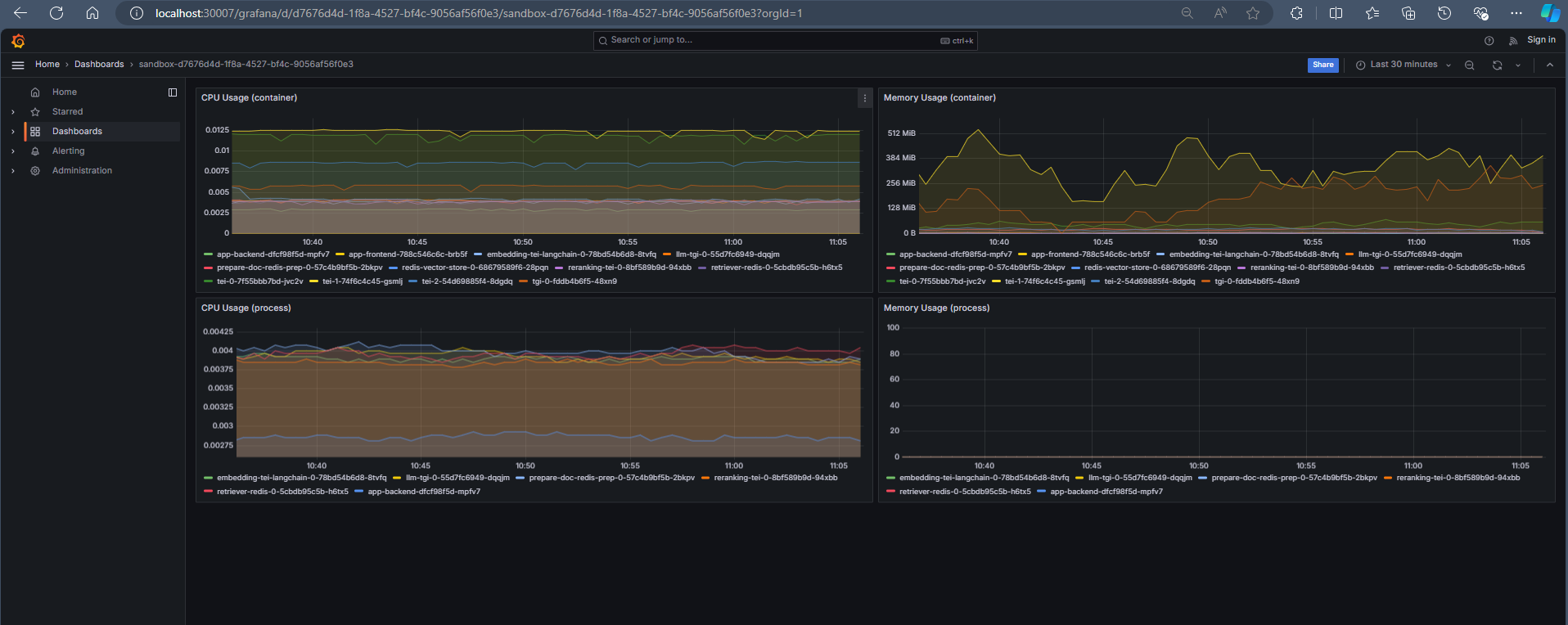 grafana-dashboard