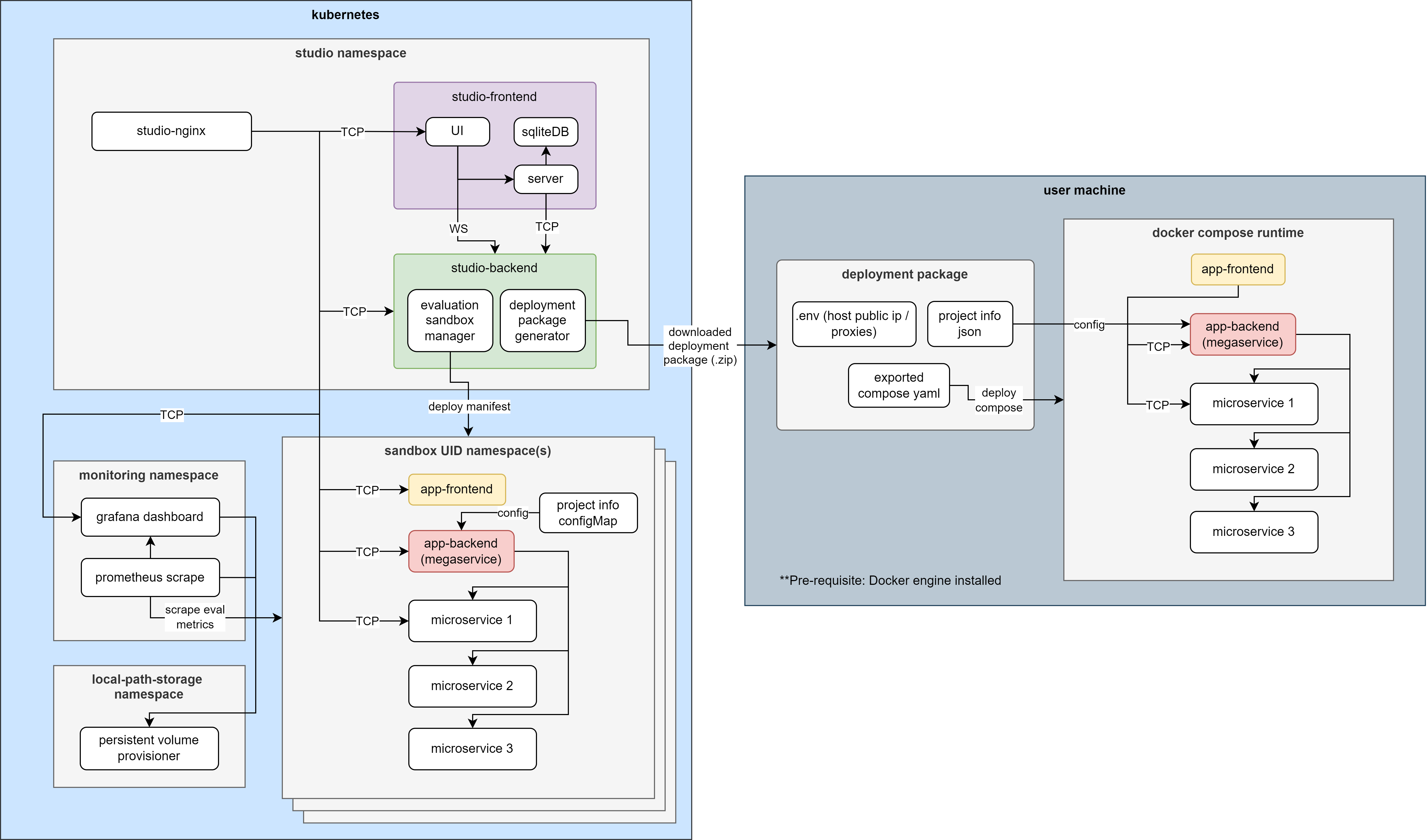 key_components