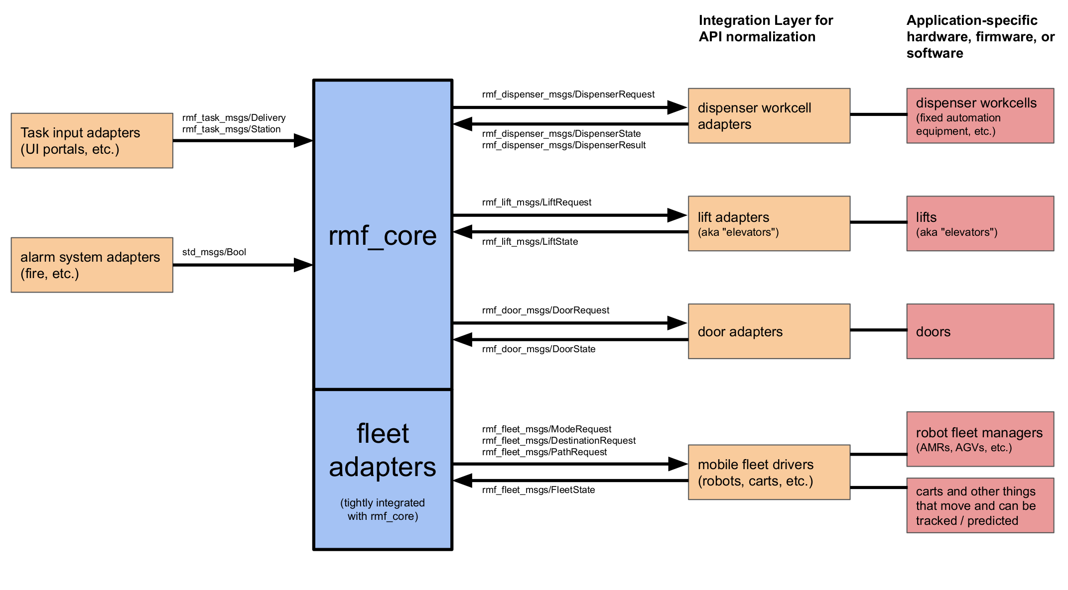 integration-diagram