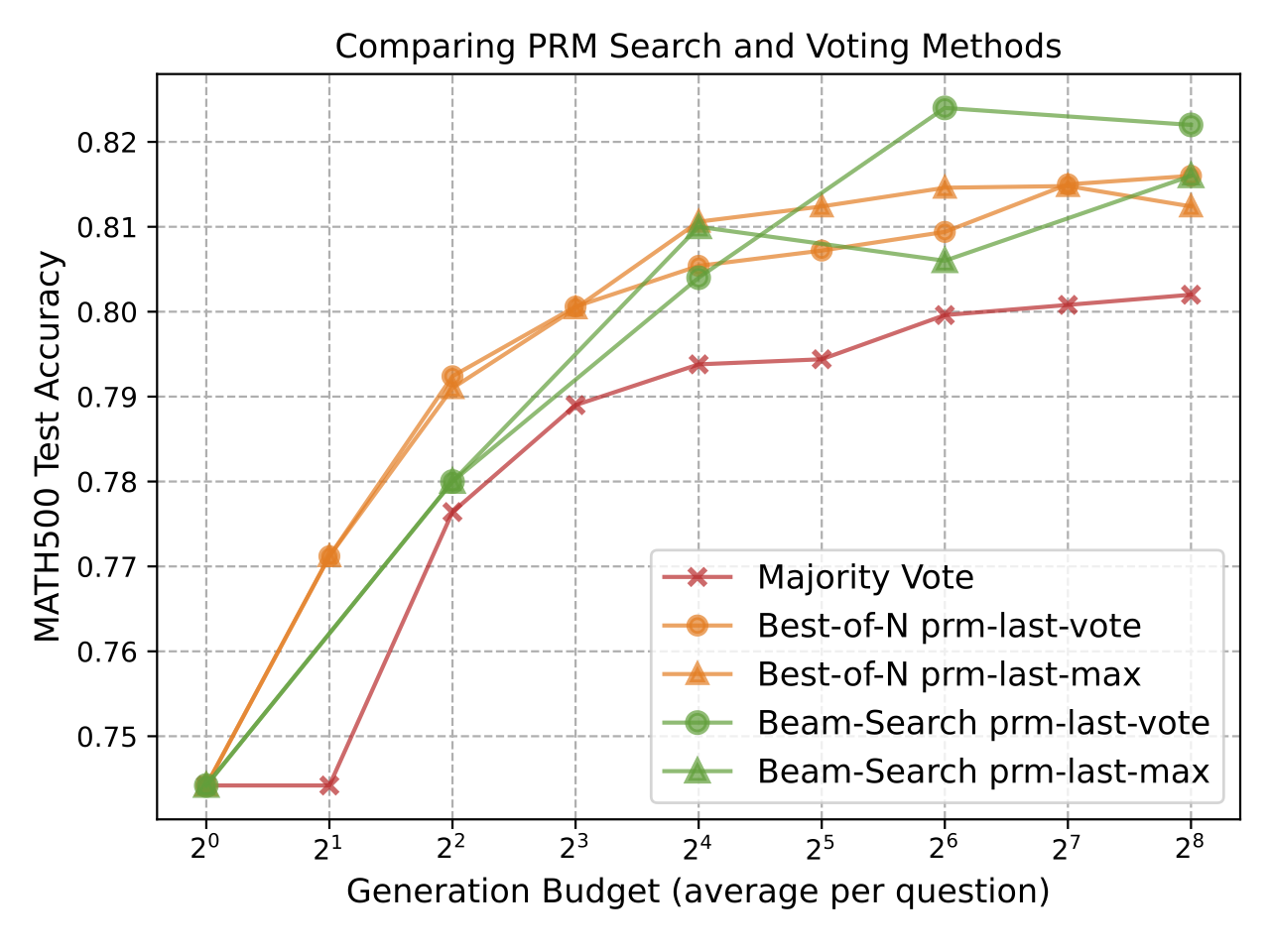 Inference_Results