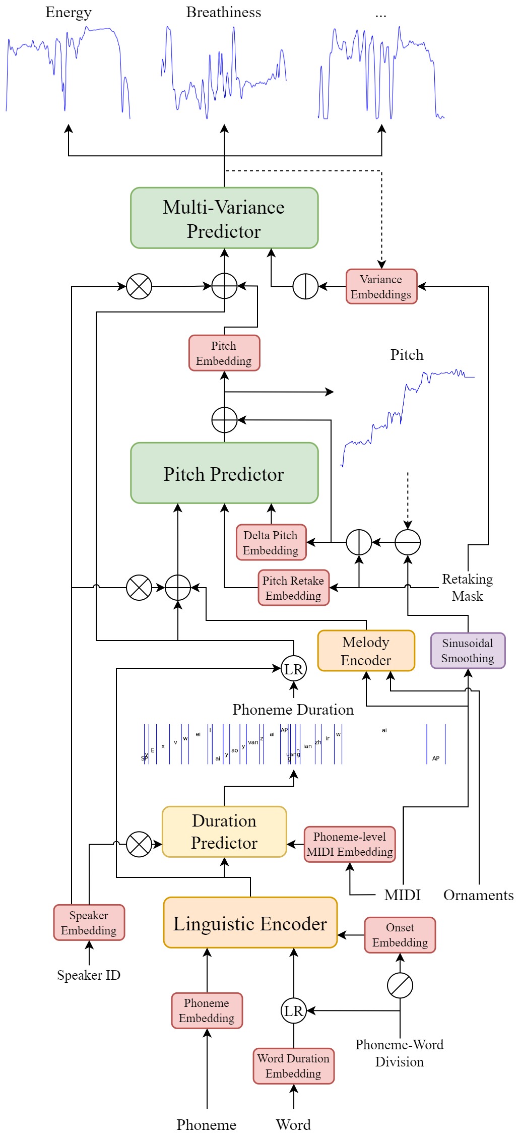 arch-variance