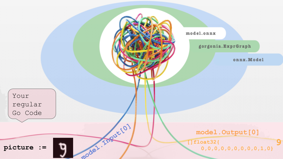 Schema