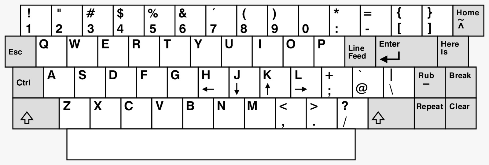 ADM-3A keyboard layout