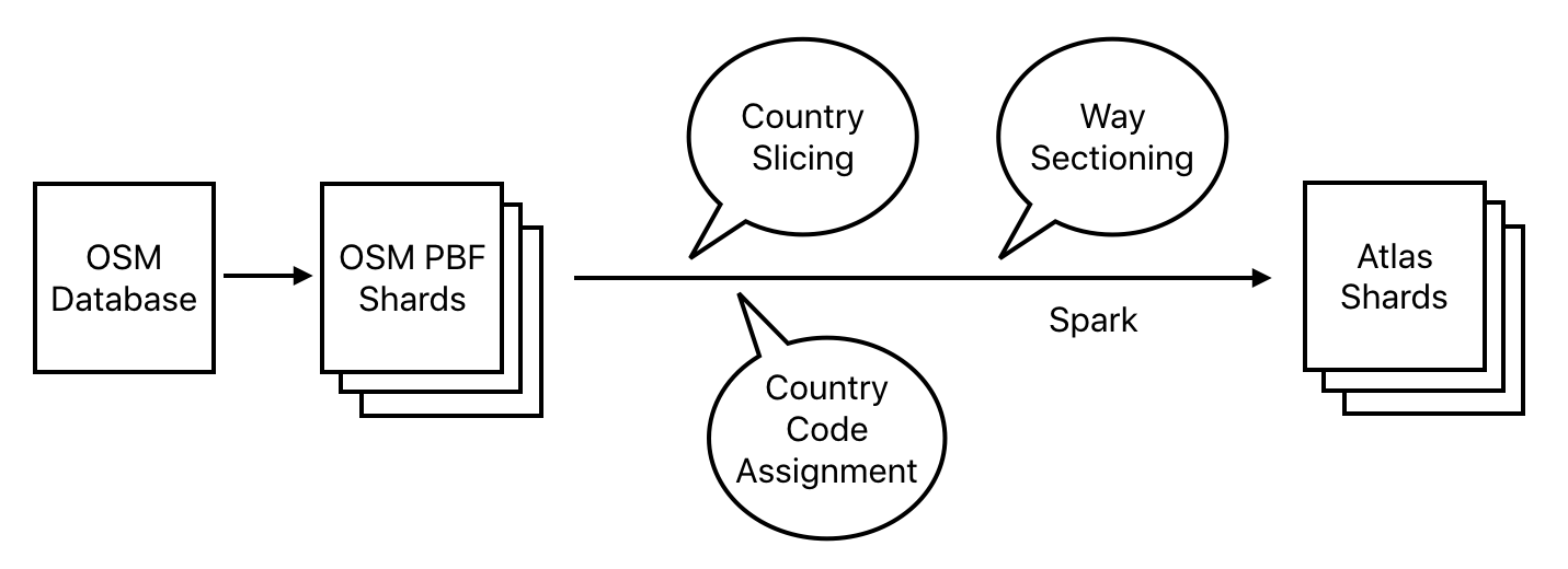 Atlas Diagram