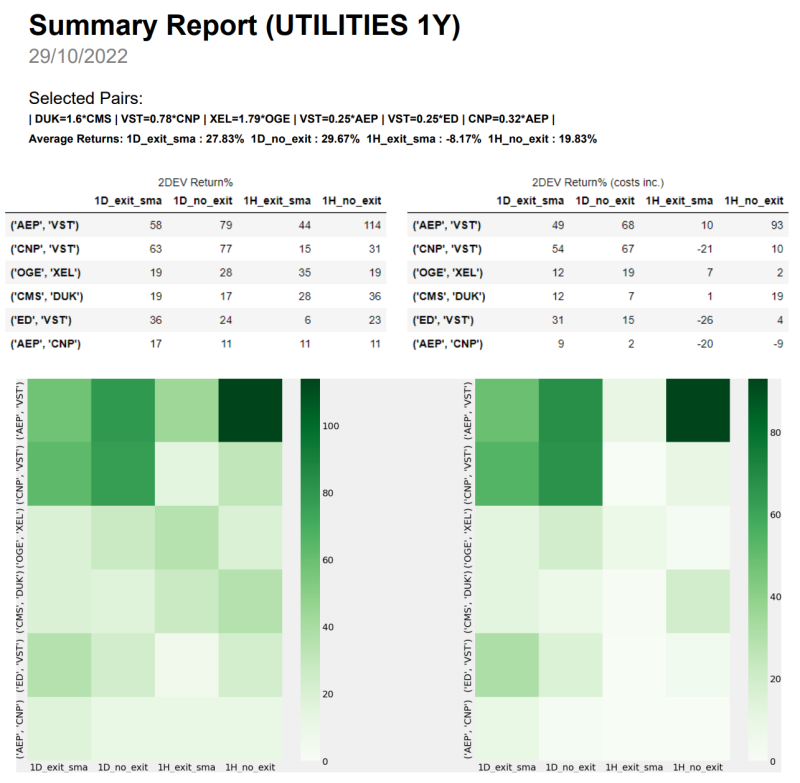 Summary Report