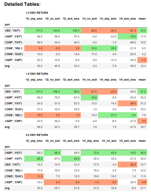 Summary Backtests