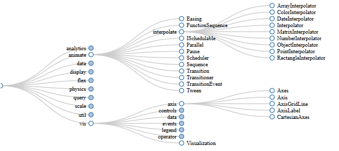 CollapsibleTreemap