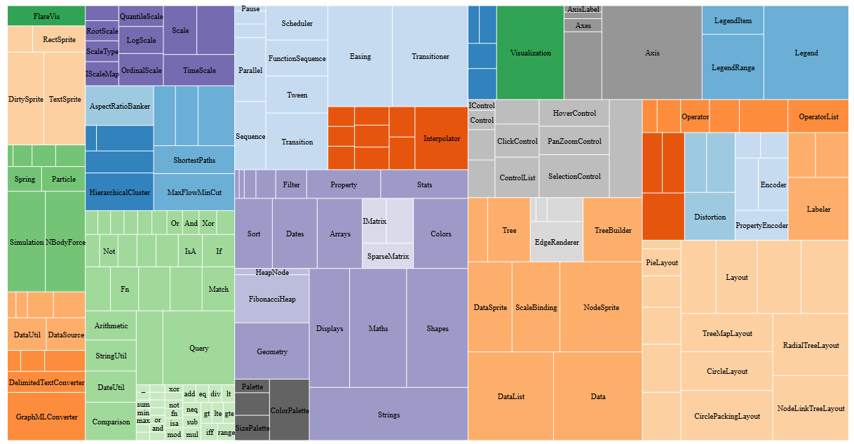 ZoomableTreemap