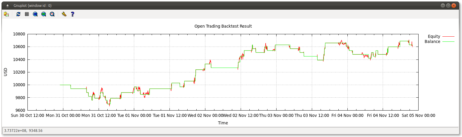 backtester