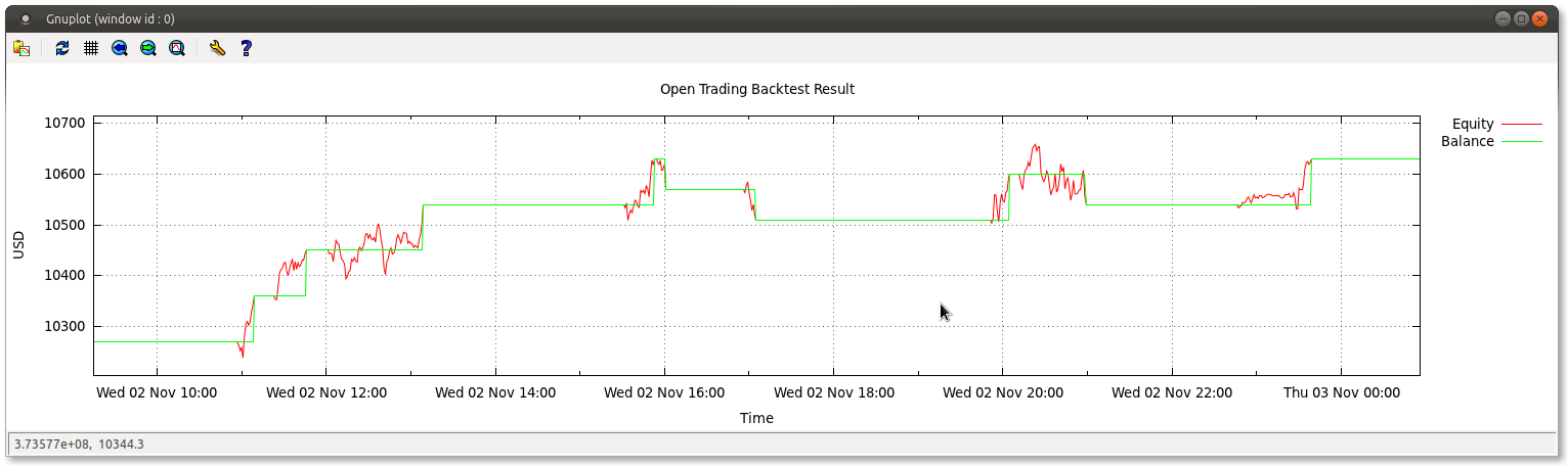 backtester