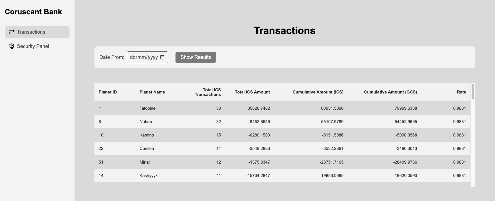 Transactions Screen