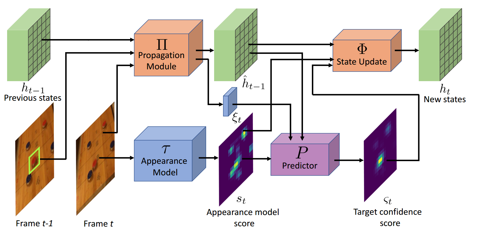 KYS overview figure