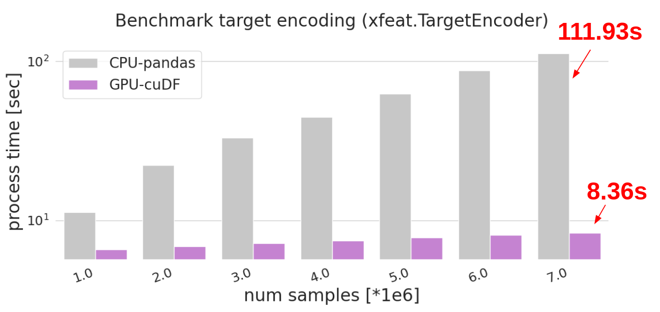 xfeat_target_encoding_image