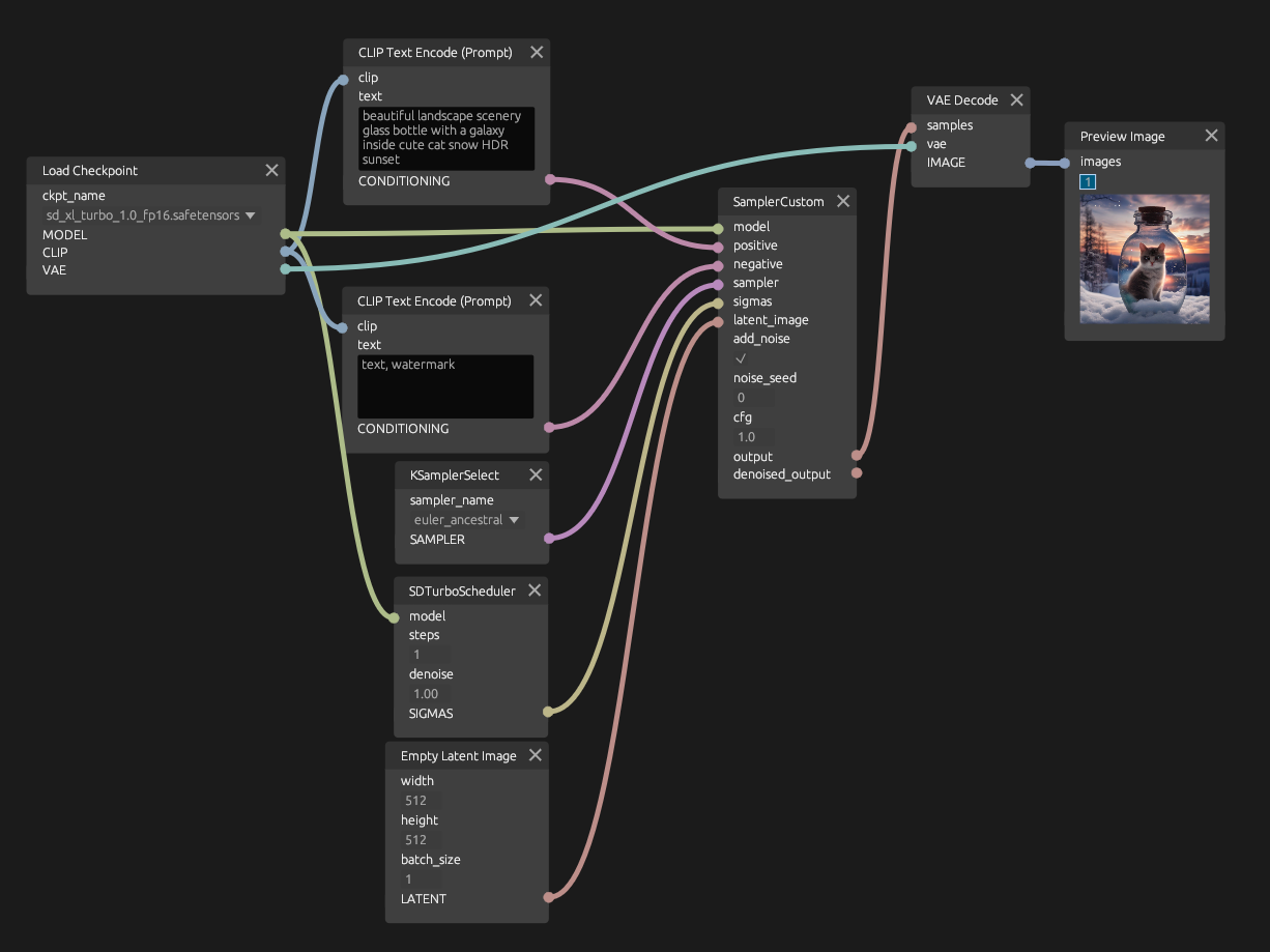 A screenshot of the node graph showing a SDXL Turbo workflow