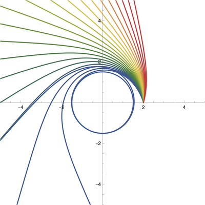 Ray trajectories in a Schwarzschild black hole metric