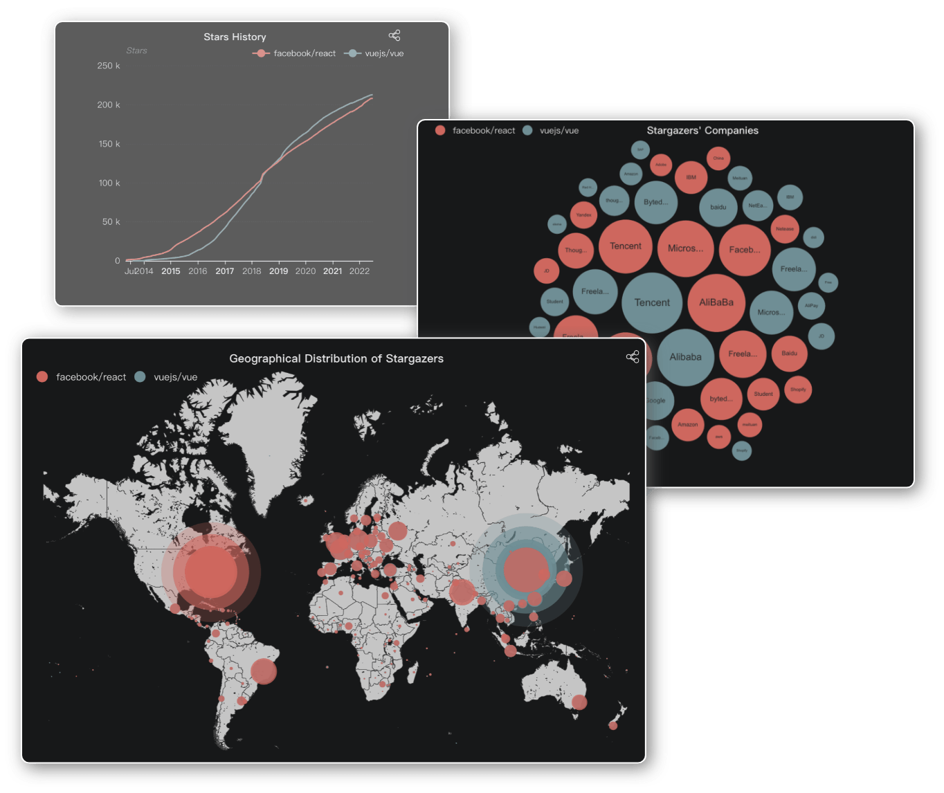 Repository Analytics