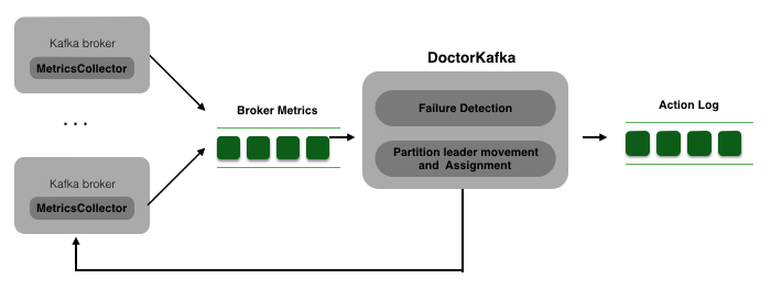 doctorkafka diagram