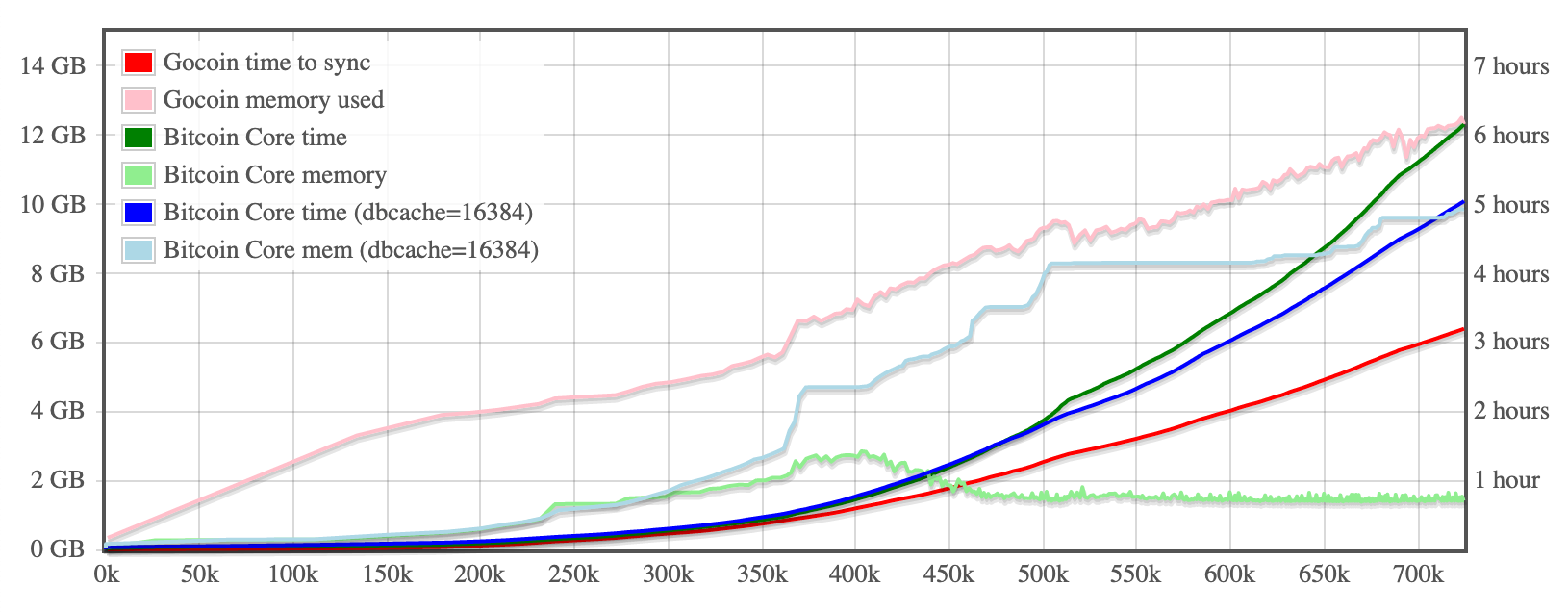 SyncChart