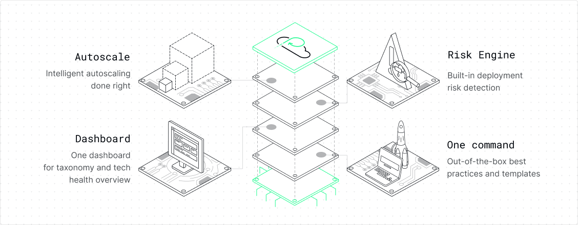 Platformatic Command Center Solutions