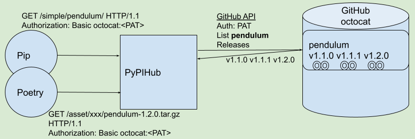 architecture diagram