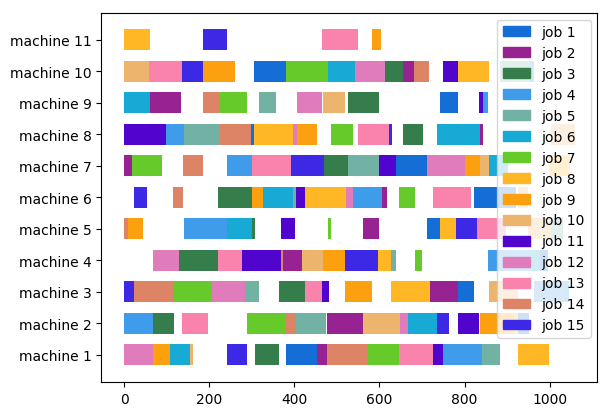 Barnes setb4c9 - result with lgenetic algorithm