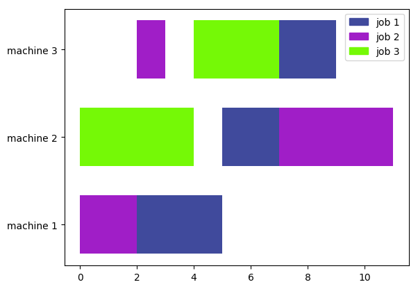 Test file - result with genetic algorithm