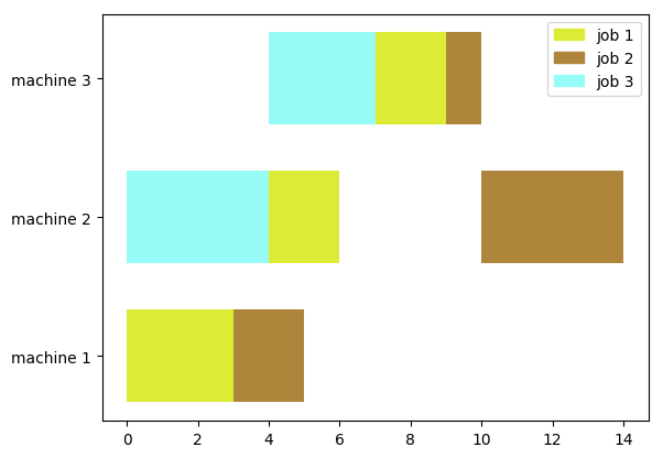 Test file - result with shortest operation available