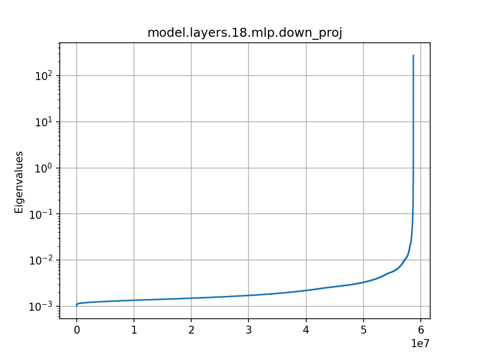 Eigenvalues