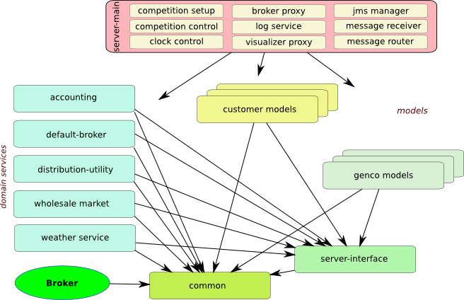 server components