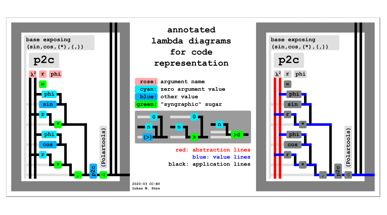 ./img/annotated-lambda.png