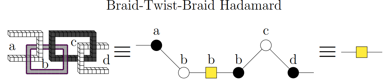 ./img/braid-twist-braid-hadamard.png