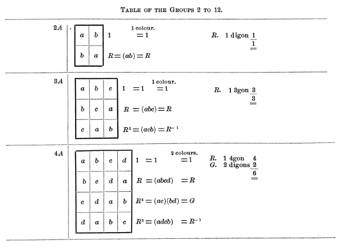 ./img/cayley-group-multiplication-table.png