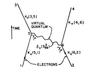 ./img/feynman-diagram.png