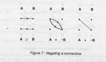 ./img/gardner-propositional-graphs1.png