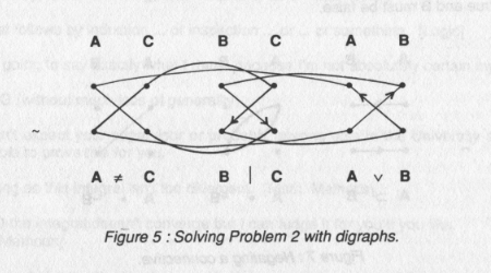 ./img/gardner-propositional-graphs2.png