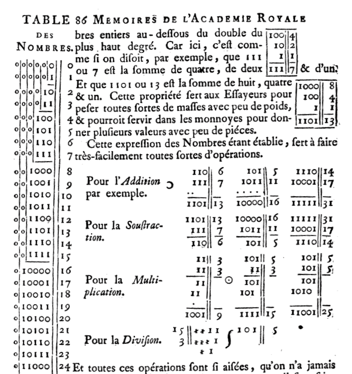 ./img/leibniz-binary-arithmetic.png