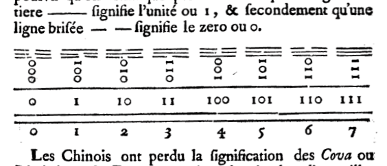 ./img/leibniz-binary-notation.png