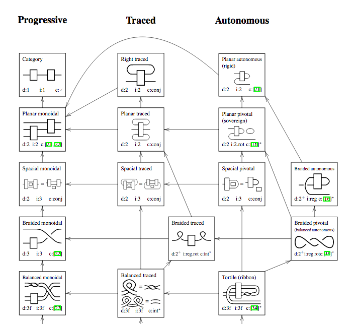 ./img/monoidal-categories-atlas.png