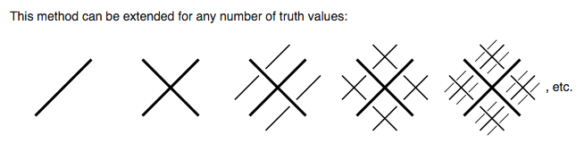 ./img/randolph-multiple-truth-values.png