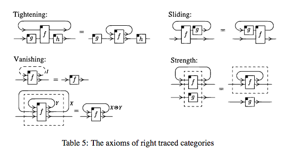 ./img/survey-of-monoidal-categories-1.png