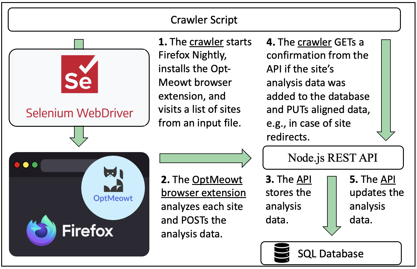 crawler-architecture